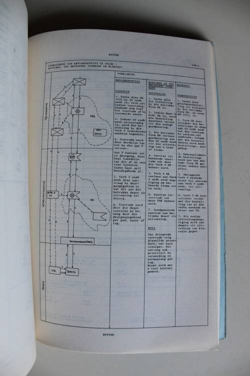 Infanterie-Operasies boek 1 & 2 gedateer 1981 SAW
