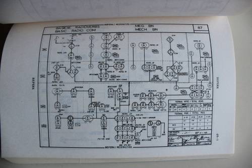 Infanterie-Operasies boek 1 & 2 gedateer 1981 SAW