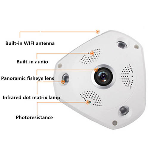 3D Panoramic Security Camera