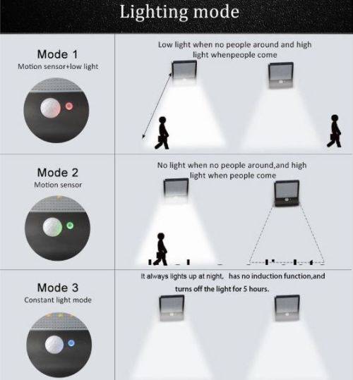 20W LED Motion Sensor Street Light