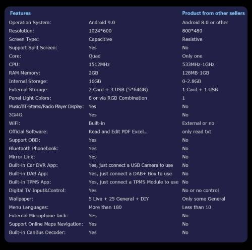 7" Android 9.0 Car Stereo GPS Sat Nav DAB+OBDII BT DTV for BMW 3er E46 M3 Rover75 MG