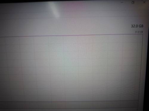 Dell Precision 3520 15.6 FHD, Core i7 7820HQ 2.9GHz, 32GB RAM, 512GB NVMe, NVIDIA Quadro 2Gig DDR5