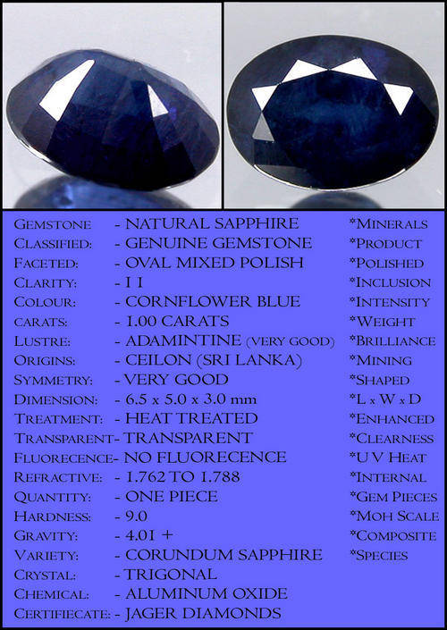 1.00 CT NATURAL CEYLON CORNFLOWER BLUE SAPPHIRE GEMSTONE POLISHED OVAL.;