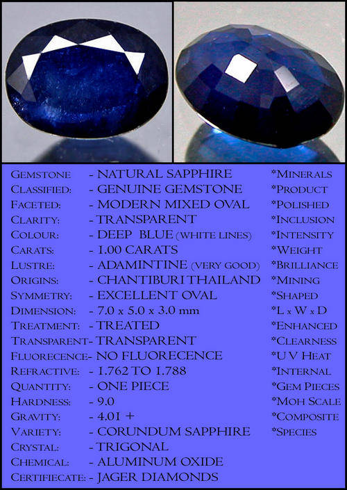STARTS FROM R80 - MAGNIFICET MIDNIGHT BLUE SAPPHIRE GEMSTONE POLISHED IN AN OVAL.