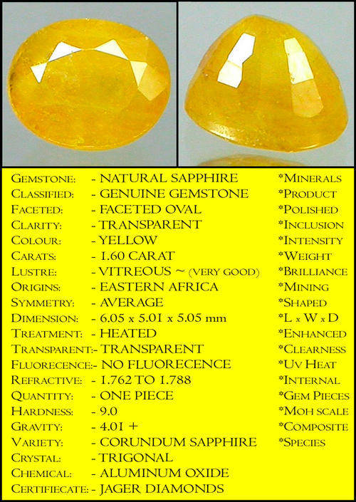 STARTING FROM ONLY R1 - YELLOW SAPPHIRE GEMSTONE FACETED OVAL FROM EAST AFRICA