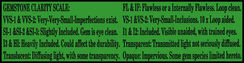 GEMSTONES- QUALITY POLISHED CUTS AND CLEAN CERTIFIABLE COLLECTORS INVESTMENT GEMS.