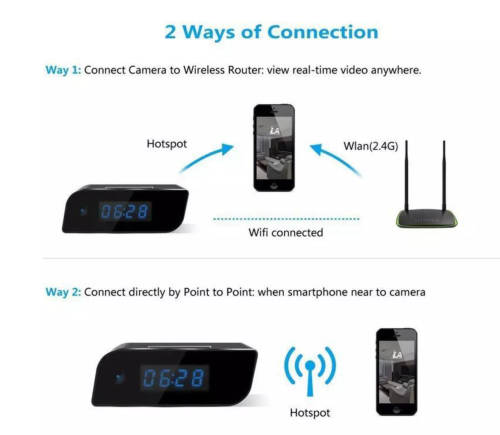 Phunk Security Spy Wifi Camera with Clock - Black