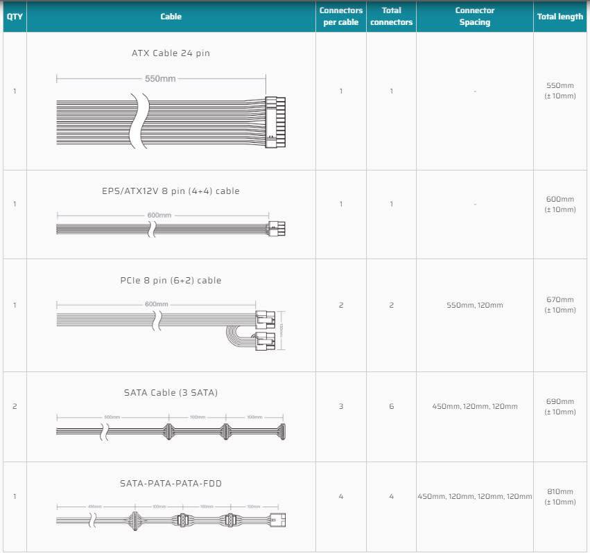 CORSAIR CV450 ** 450W POWER SUPPLY ** 80+ BRONZE ** EXCELLENT CONDITION ** WARRANTY **