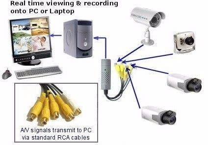 EASYCAP 4 CHANNEL USB DVR SURVEILLANCE SYSTEM