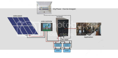 5kVA Pure Sine Wave Inverter 48V (UPS Backup system)