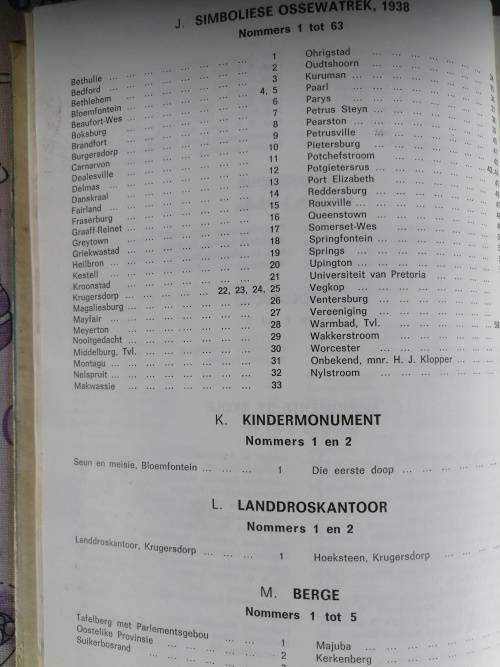 Fotobeeld van 300 Monumente , Standbeelde  en Gedenktekens lands die Pad Dr J J van Tonder