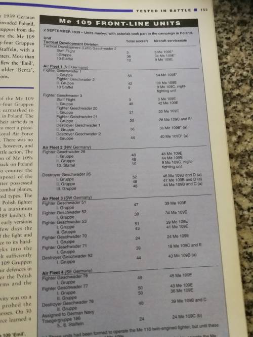 GREAT AIRCRAFT OF WW11 ALFRED PRICE MIKE SPICK  ( Second World War  World War 2  WWII aviation  )