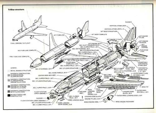 Lockheed Tristar   -  Philip Birtles
