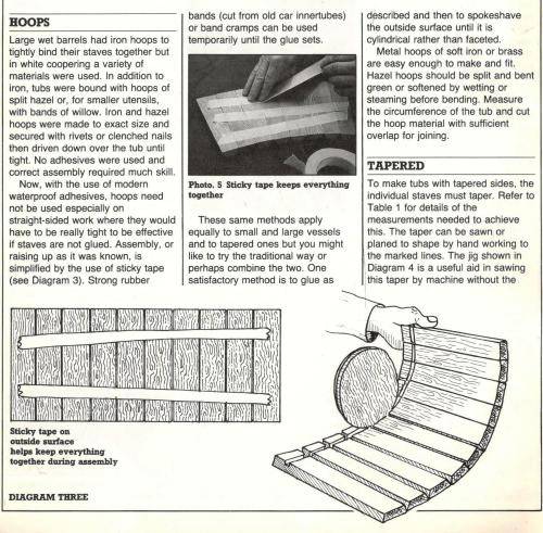 Woodworking Plans Projects and designs