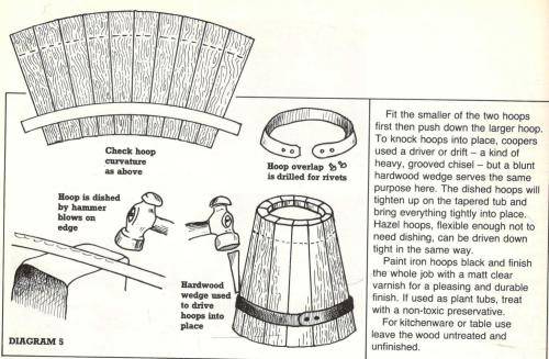 Woodworking Plans Projects and designs
