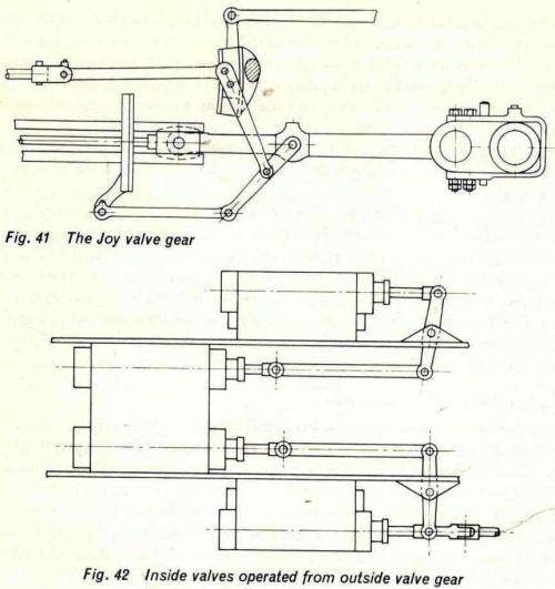 Model Locomotive Construction  --  Martin Evans