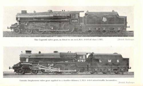 Model Locomotive Valve Gears  -  Martin Evans