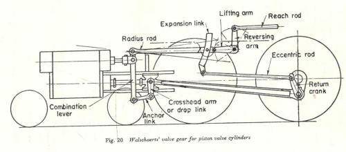 Model Locomotive Valve Gears  -  Martin Evans