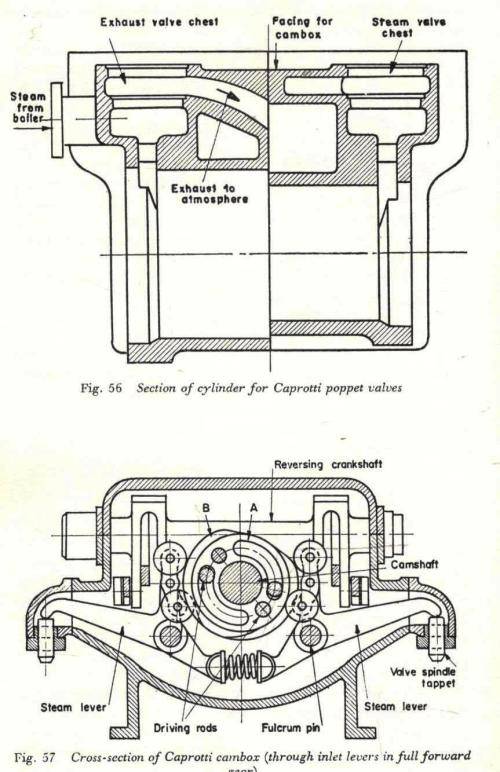 Model Locomotive Valve Gears  -  Martin Evans