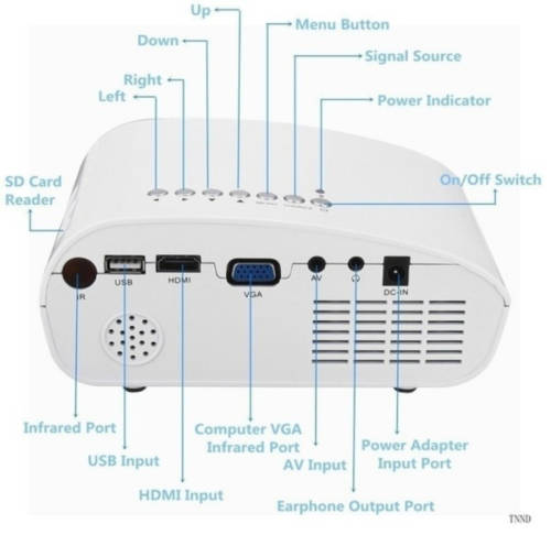 Mini Led Projector