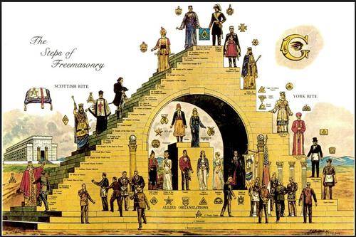 Freemasonry 'The Lost Symbol' by Dr. Thomas Horn (Education Video)