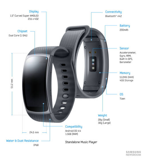 Samsung Gear Fit 2 Pro