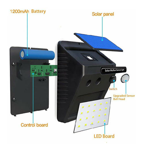Solar Powered Led Wall Light