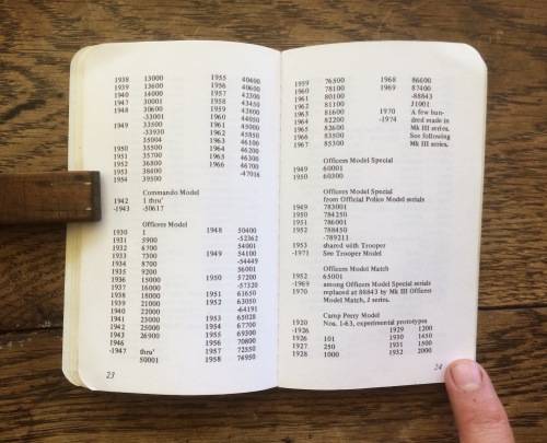 *** RESERVED MONKEYTAIL***Colt's Dates of Manufacture by R.L. Wilson