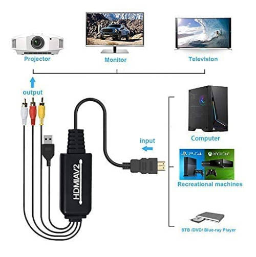 HDMI TO RCA CONVERTER CABLE ADAPTER