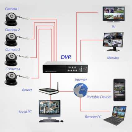 4 Channel HDMI CCTV Kit 1080P