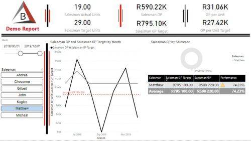 An Interactive Business Dashboard