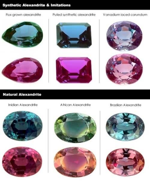 0.28ct FANTASTIC!!! - RAREST!!!! 100% AAAA GENUINE NATURAL ALEXANDRITE - FULL COLOUR CHANGE