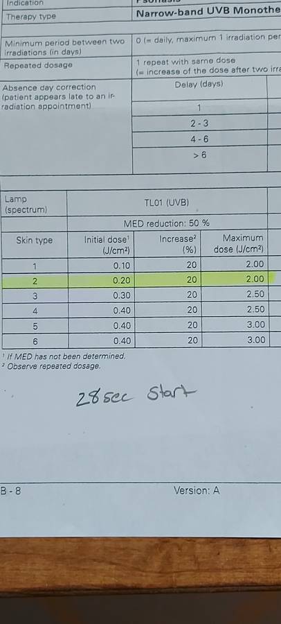 Phillips UVB Phototherapy Light