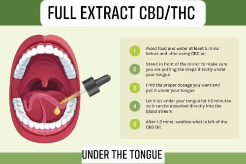 Want to STOP SMOKING?  CBD - THC oils - AM + PM Combo for CRAVINGS!