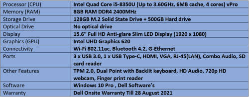 Brand New Demo Dell Latitude 5590 - Intel Quad Core i5 - 8th Generation Notebook