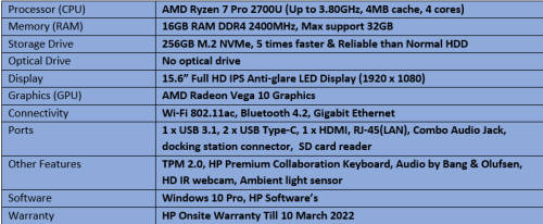 Brand New Demo HP Elitebook 775 G5 - AMD Ryzen 7 Pro Notebook