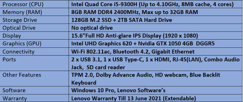 Brand New Demo Lenovo IdeaPad L340 Gaming - Intel Quad Core i5 - 9th Generation Notebook