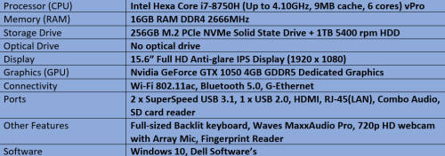 Brand New Demo Dell G3 3579  - Intel Hexa Core i7 - 8th Generation Gaming Notebook