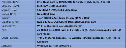 Brand New Demo Acer Aspire 5 A515-45 - Intel Quad Core i5 - 10th Generation Notebook