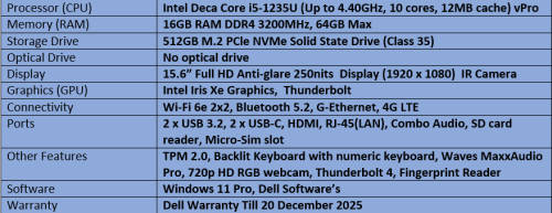 Dell Latitude 5530 - Intel Core i5 - 12th Generation Notebook
