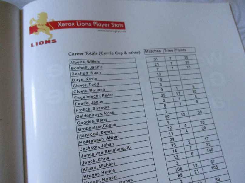 LIONS vs WP 10 OCTOBER 2008  - RUGBY PROGRAMME