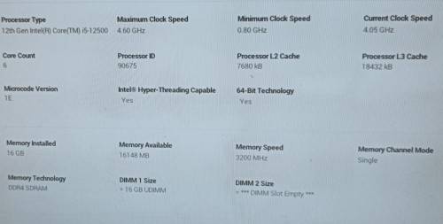 New in Box OptiPlex 3000 Small Form Factor, 12th Gen i5-12500@4GHz, 16GB RAM, 512GB Samsung NVMe SSD
