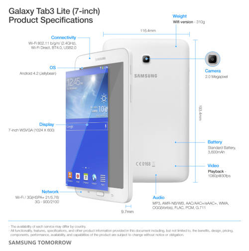 Brand New Sealed Box Samsung Galaxy Tab 3 Lite (Cream White)