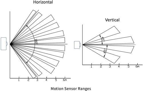 Motion Sensor for Echo Flex - Made for Amazon