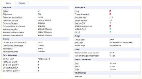 Gigabyte GeForce GTX 950 OC Edition 2GB DDR5 Graphics Card (GV-N950OC-2GD)