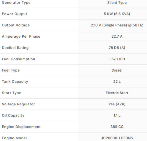 Diesel Generator - 6.5kVA / 220V *** Bargain!!! ***