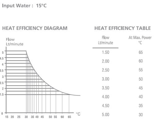 Selen 5.5Kw Instant Water Heater
