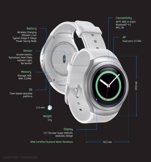 CRAZZZY BARGAIN FOR TODAY ONLY !!!! SAMSUNG GEAR S2 BRAND-NEW WITH WIRELESS CHARGING PAD!!!