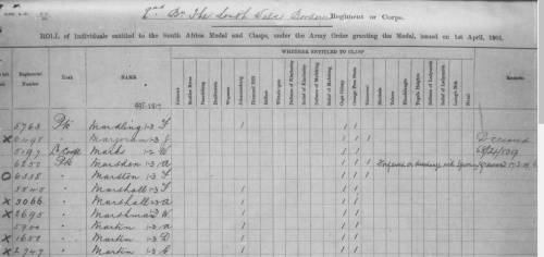 QSA 3 CLASPS KSA 2 CLASPS TO PRIVATE IN SOUTH WALES BORDERERS DANGEROUSLY WOUNDED AT KAREE SIDING