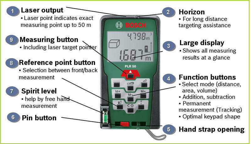 Bosch PLR 50 Digital Laser Measure (Measuring up to 50 m)